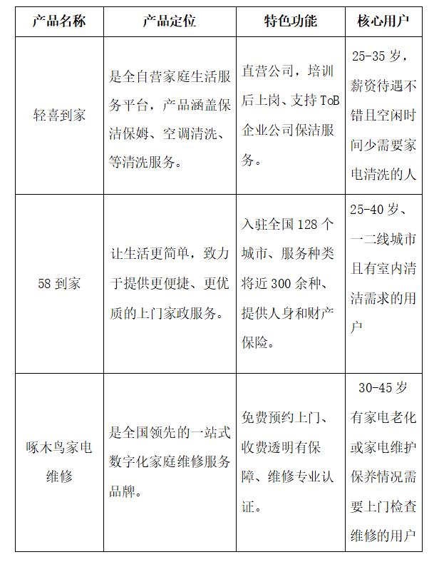 产品经理，产品经理网站